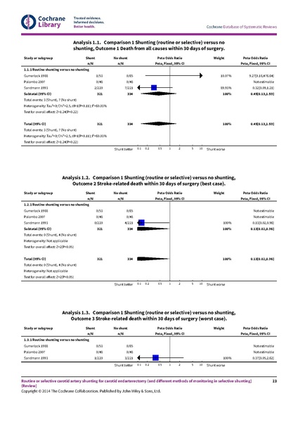 File:Routine selective carotid shunting cochsysrev 2014.pdf