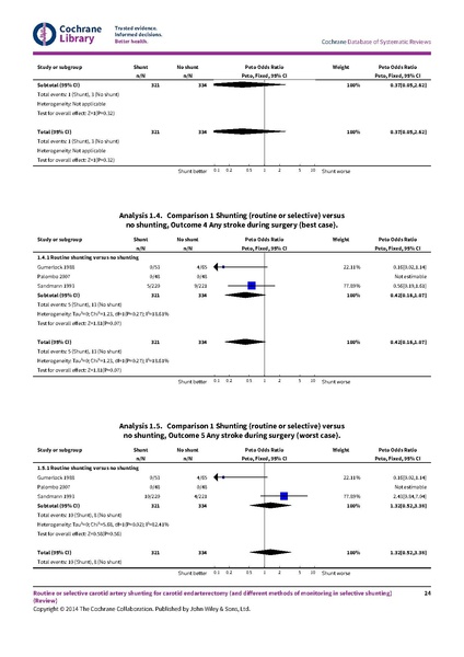 File:Routine selective carotid shunting cochsysrev 2014.pdf