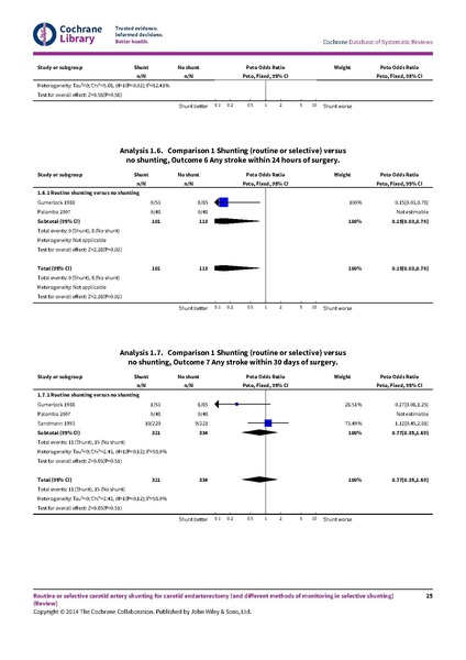 File:Routine selective carotid shunting cochsysrev 2014.pdf