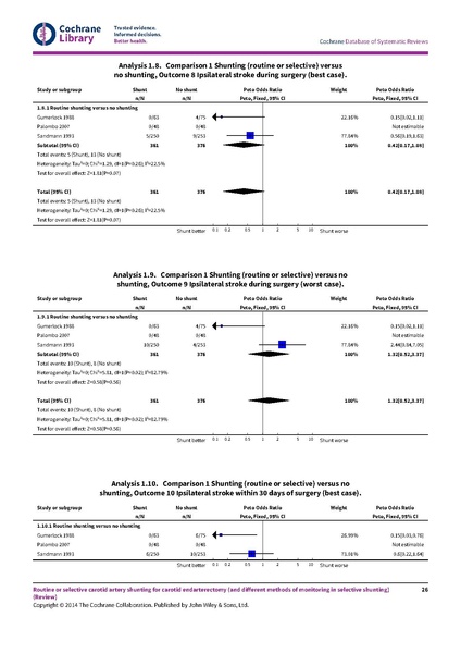 File:Routine selective carotid shunting cochsysrev 2014.pdf