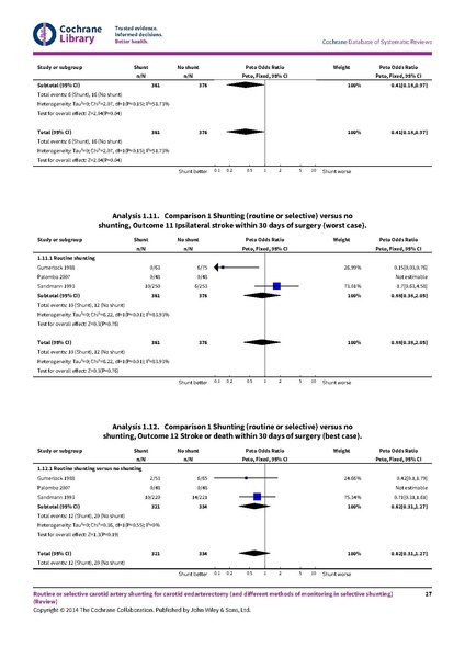 File:Routine selective carotid shunting cochsysrev 2014.pdf
