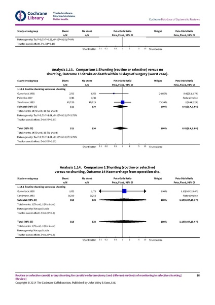 File:Routine selective carotid shunting cochsysrev 2014.pdf