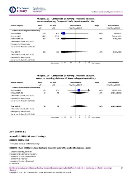 File:Routine selective carotid shunting cochsysrev 2014.pdf