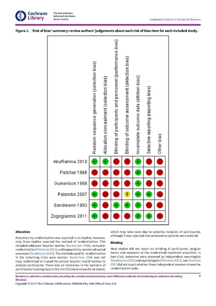 File:Routine selective carotid shunting cochsysrev 2014.pdf