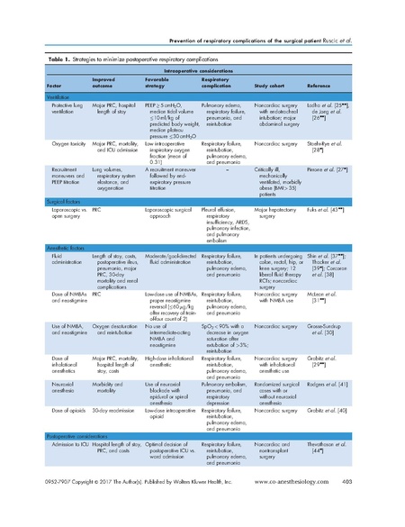File:Ruscic 2017 Curr Opin Anes - Respiratory Complications.pdf