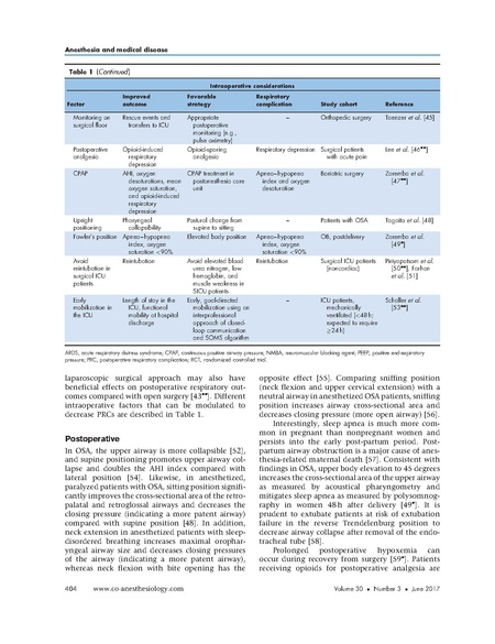 File:Ruscic 2017 Curr Opin Anes - Respiratory Complications.pdf