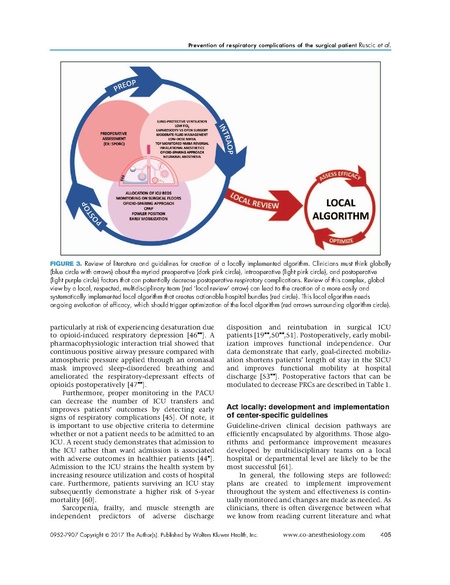 File:Ruscic 2017 Curr Opin Anes - Respiratory Complications.pdf