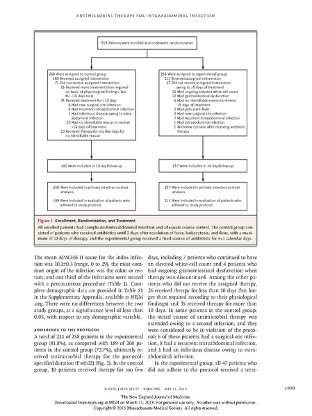 File:STOP IT trial.pdf