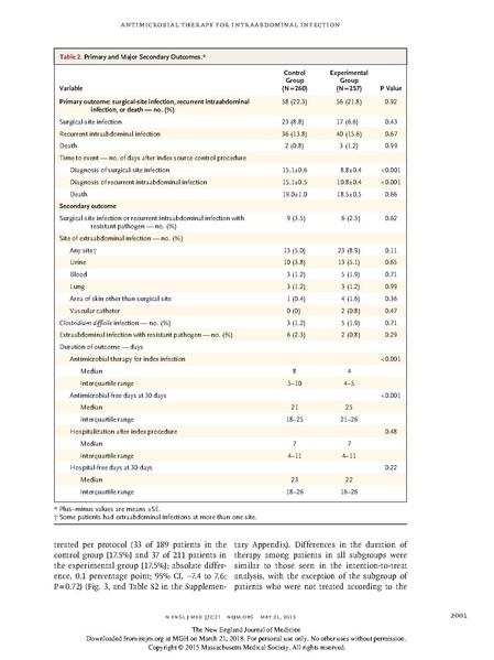 File:STOP IT trial.pdf