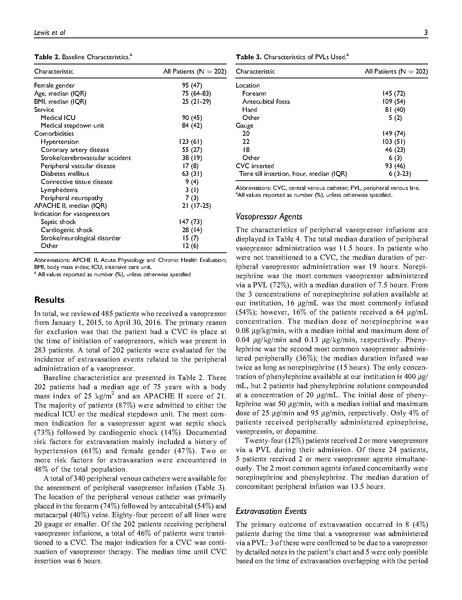 File:Safety of peripherally administered vasopressors (Lewis 2016).pdf