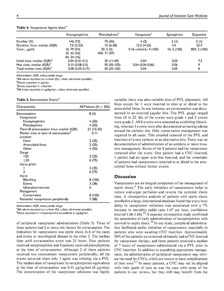 File:Safety of peripherally administered vasopressors (Lewis 2016).pdf