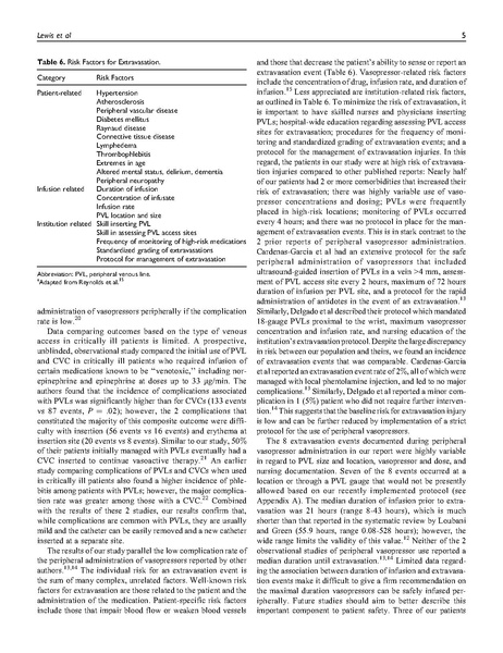 File:Safety of peripherally administered vasopressors (Lewis 2016).pdf