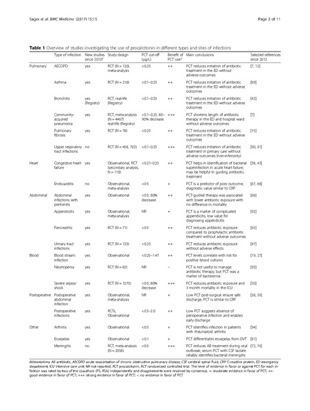 File:Sager BMC Medicine 2017 Procalcitonin guided diagnosis and antibiotic.pdf