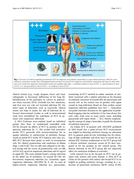 File:Sager BMC Medicine 2017 Procalcitonin guided diagnosis and antibiotic.pdf