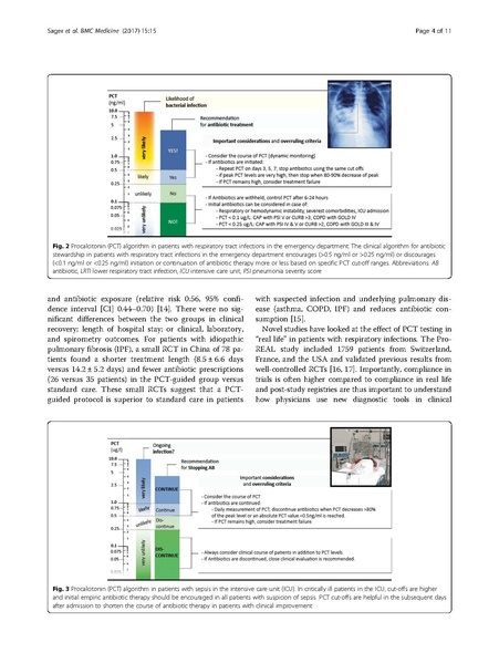 File:Sager BMC Medicine 2017 Procalcitonin guided diagnosis and antibiotic.pdf