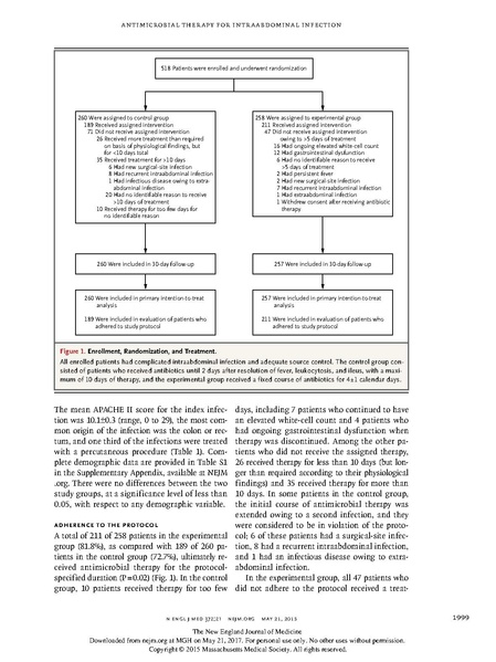 File:Sawyer 2015 NEJM - STOP-IT.pdf