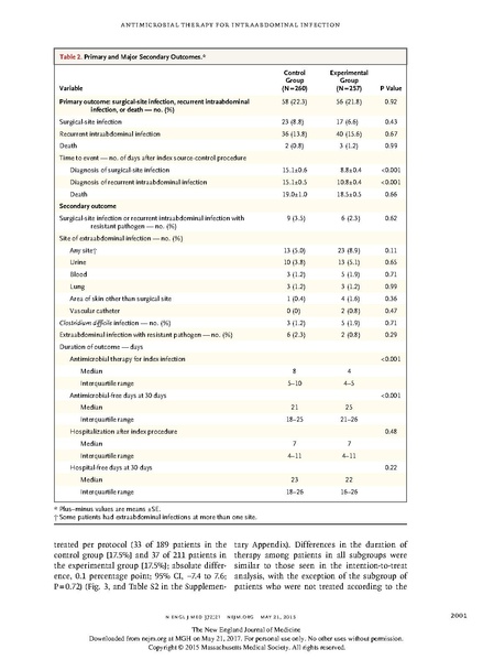 File:Sawyer 2015 NEJM - STOP-IT.pdf