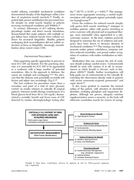 File:Schweickert - Chest - ICU-AW Review.pdf