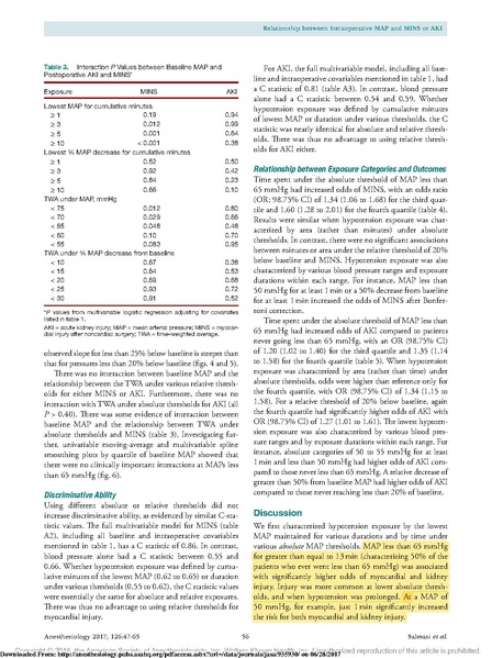 File:Sessler MAP AKI MI Anesthesiology 2017.pdf.pdf