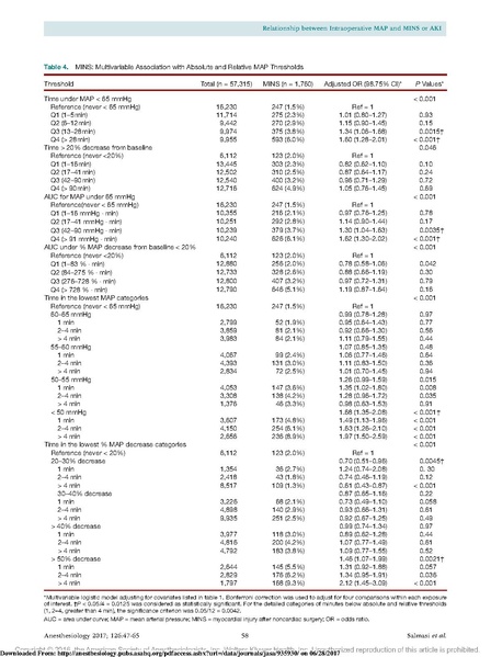 File:Sessler MAP AKI MI Anesthesiology 2017.pdf.pdf