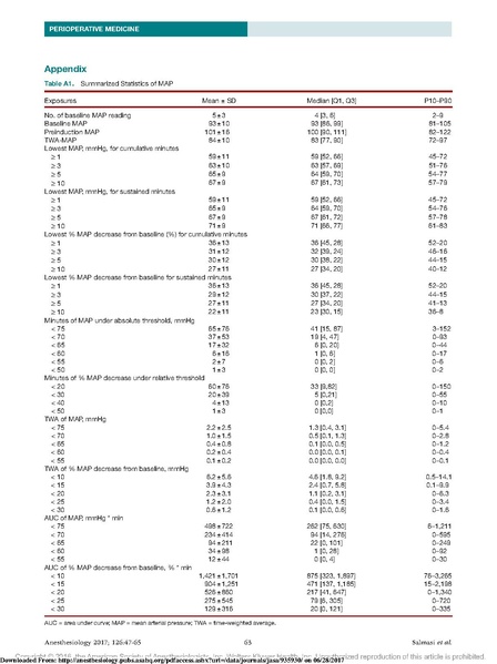 File:Sessler MAP AKI MI Anesthesiology 2017.pdf.pdf