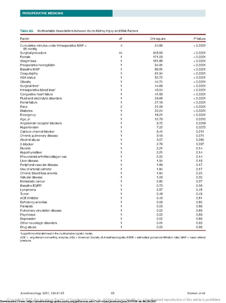 File:Sessler MAP AKI MI Anesthesiology 2017.pdf.pdf
