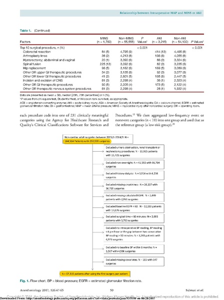 File:Sessler MAP AKI MI Anesthesiology 2017.pdf.pdf