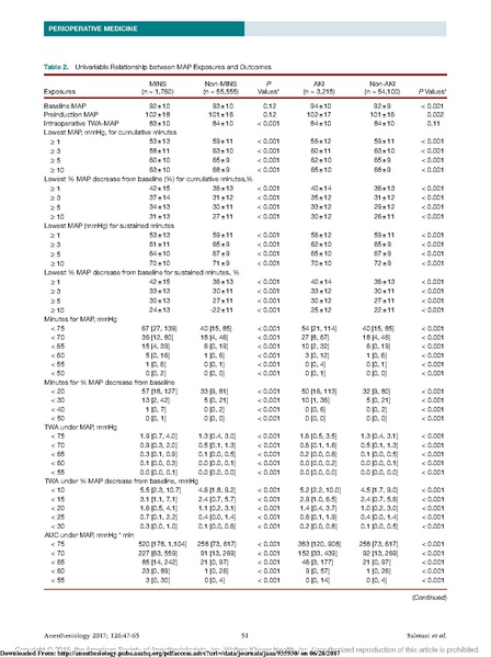 File:Sessler MAP AKI MI Anesthesiology 2017.pdf.pdf
