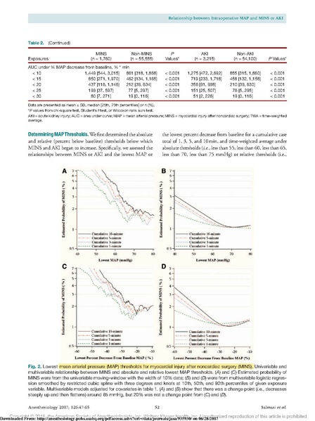 File:Sessler MAP AKI MI Anesthesiology 2017.pdf.pdf