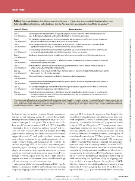 File:Sharma perioperative management of SAH.pdf