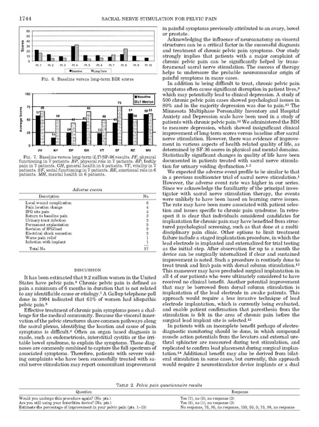 File:Siegel - Sacral nerve stimulation.pdf