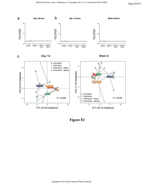 File:Singer ATS 2017 - Bacteria enter brain during sepsis.pdf