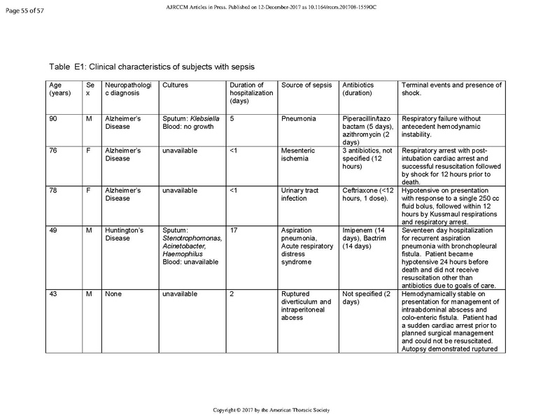 File:Singer ATS 2017 - Bacteria enter brain during sepsis.pdf