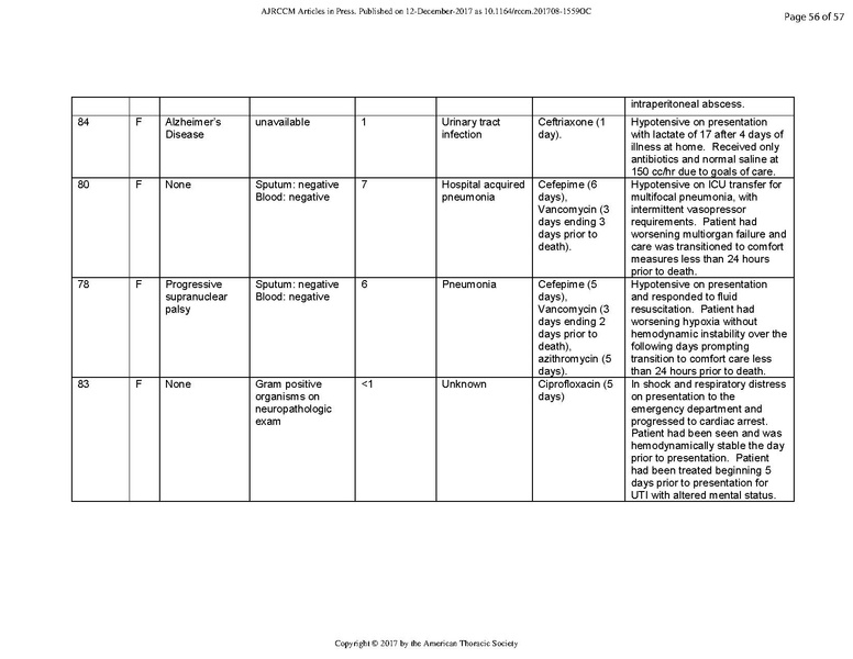 File:Singer ATS 2017 - Bacteria enter brain during sepsis.pdf