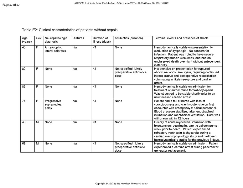 File:Singer ATS 2017 - Bacteria enter brain during sepsis.pdf