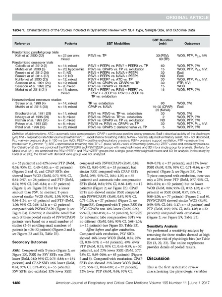 File:Sklar AJRCCM 2017 - optimal extubation conditions.pdf