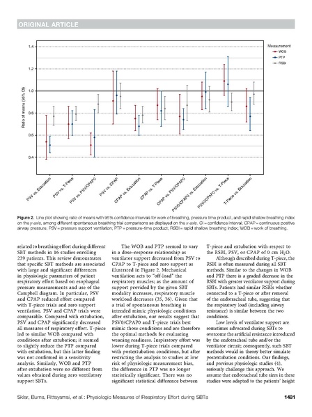 File:Sklar AJRCCM 2017 - optimal extubation conditions.pdf