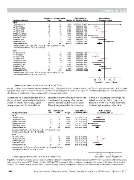 File:Sklar AJRCCM 2017 - optimal extubation conditions.pdf