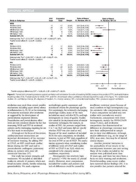 File:Sklar AJRCCM 2017 - optimal extubation conditions.pdf