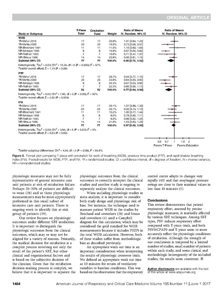 File:Sklar AJRCCM 2017 - optimal extubation conditions.pdf