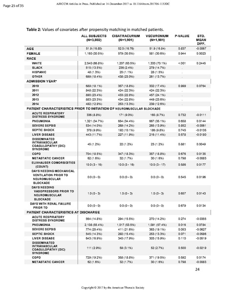 File:Sottile ATS 2017 - Cisatracurium vs Vecuronium.pdf