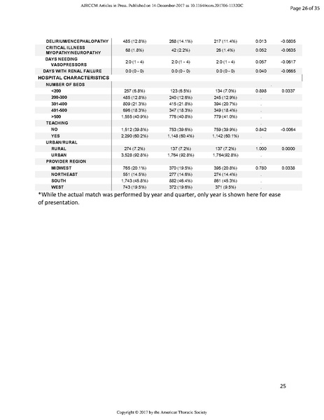 File:Sottile ATS 2017 - Cisatracurium vs Vecuronium.pdf