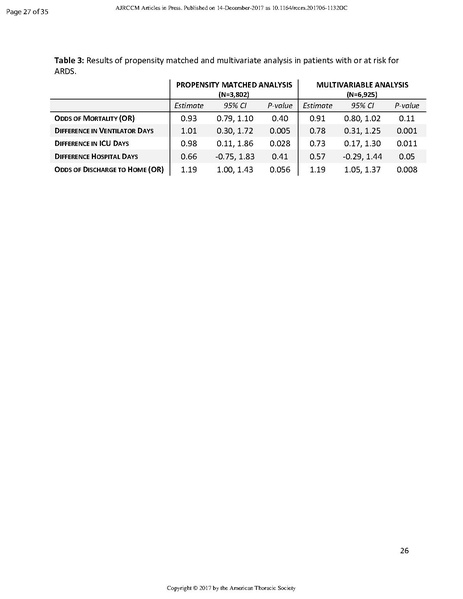 File:Sottile ATS 2017 - Cisatracurium vs Vecuronium.pdf