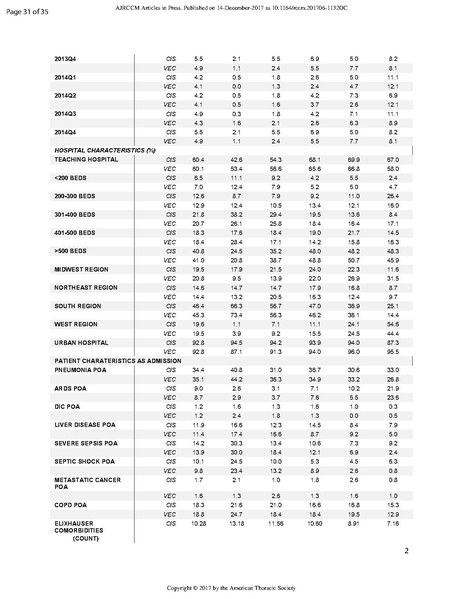 File:Sottile ATS 2017 - Cisatracurium vs Vecuronium.pdf