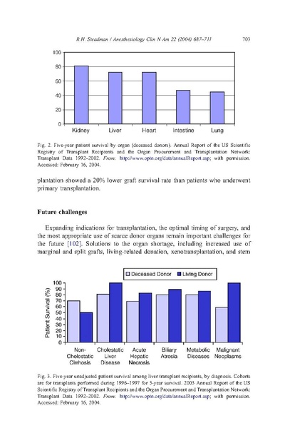 File:Steadman ACNA Liver Transplants.pdf