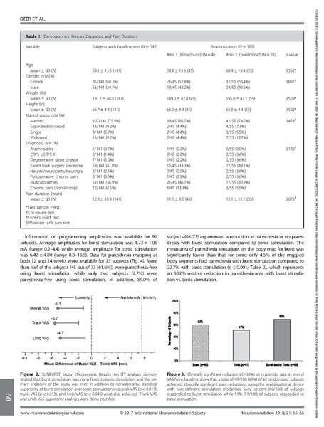 File:Success Using Neuromodulation With BURST (SUNBURST Study).pdf