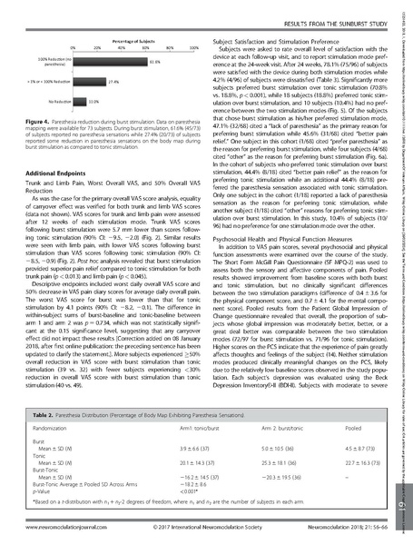 File:Success Using Neuromodulation With BURST (SUNBURST Study).pdf