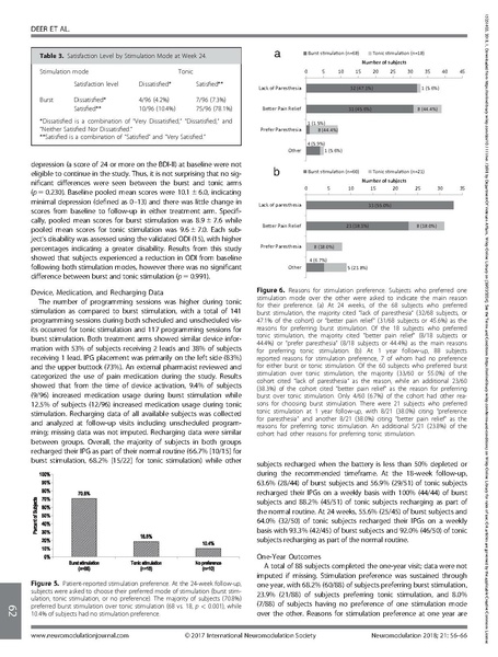 File:Success Using Neuromodulation With BURST (SUNBURST Study).pdf
