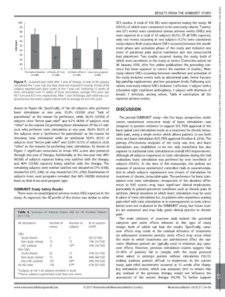 File:Success Using Neuromodulation With BURST (SUNBURST Study).pdf