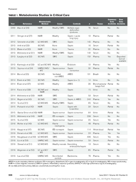 File:Sweeney SCCM 2017 Biomarkers in Critical Care.pdf